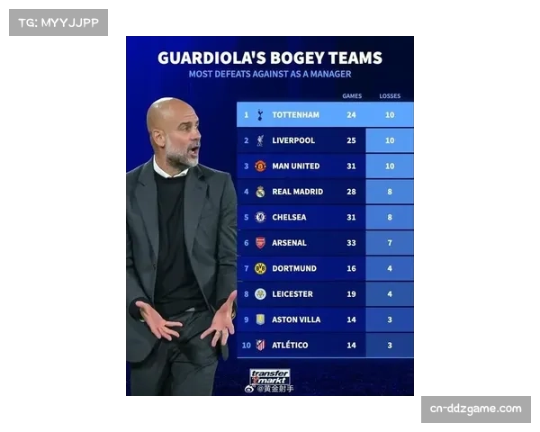 曼城客场挑战热刺，瓜迪奥拉能否打破九败魔咒